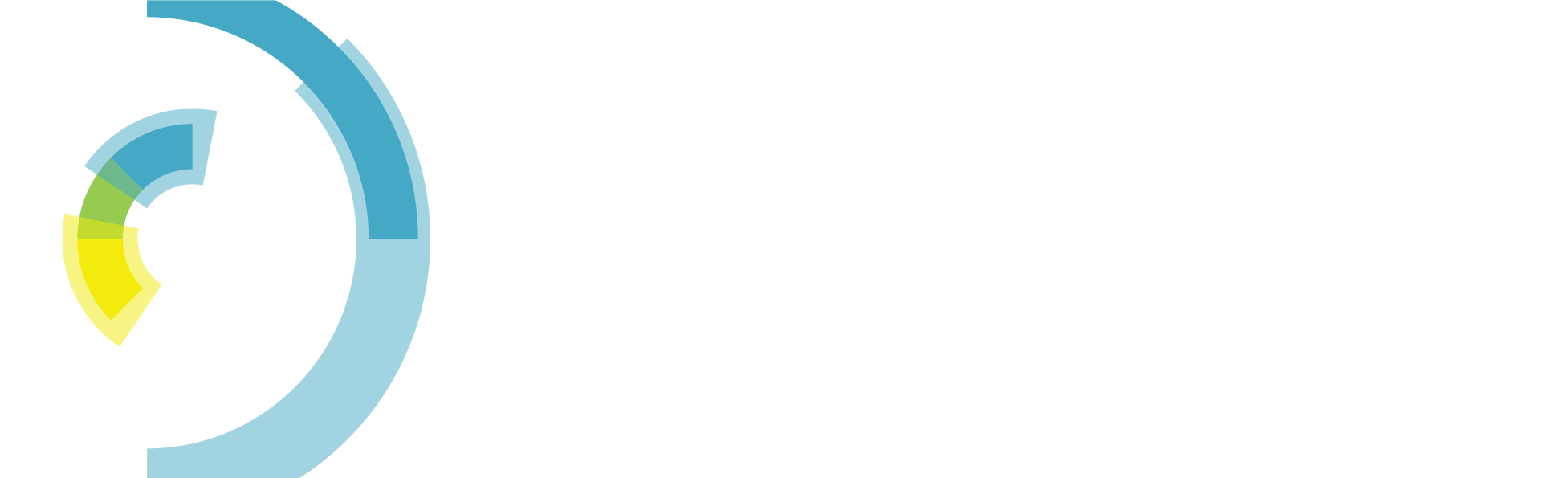 PCCP
